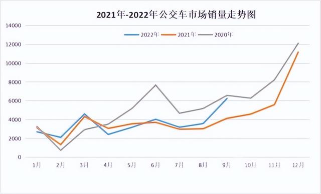 中车电动9月同比大涨5倍！优异成绩背后有何秘笈？