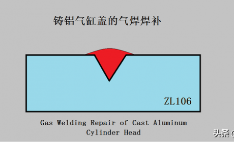 铸铝汽缸盖的气焊焊补