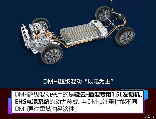 这回凭实力圈粉 试驾比亚迪秦PLUS DM-i