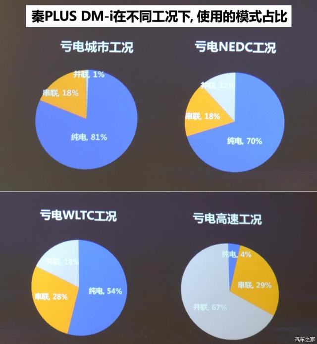 这回凭实力圈粉 试驾比亚迪秦PLUS DM-i