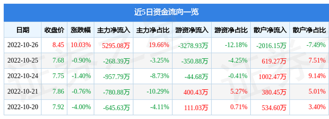 10月26日绿能慧充涨停分析：充电桩，储能，新能源汽车概念热股