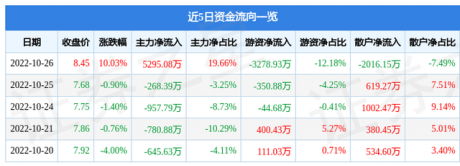 10月26日绿能慧充涨停分析：充电桩，储能，新能源汽车概念热股