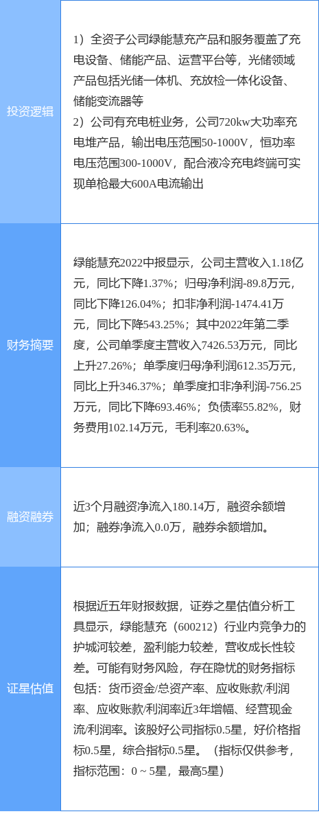 10月26日绿能慧充涨停分析：充电桩，储能，新能源汽车概念热股