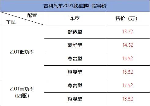 解吉利星越L，爱信8AT+博格华纳六代四驱，20万级新选择？