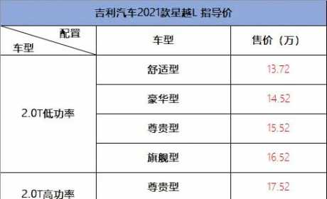 解吉利星越L，爱信8AT+博格华纳六代四驱，20万级新选择？