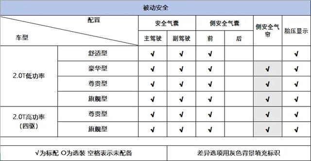 解吉利星越L，爱信8AT+博格华纳六代四驱，20万级新选择？