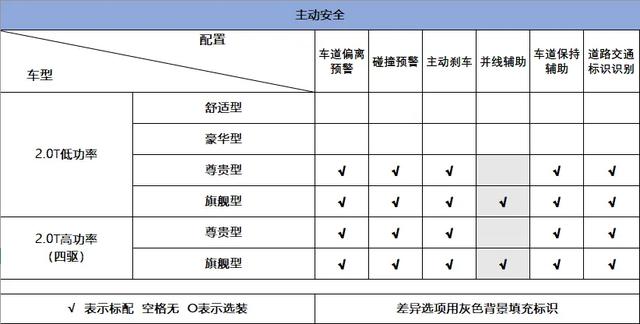 解吉利星越L，爱信8AT+博格华纳六代四驱，20万级新选择？