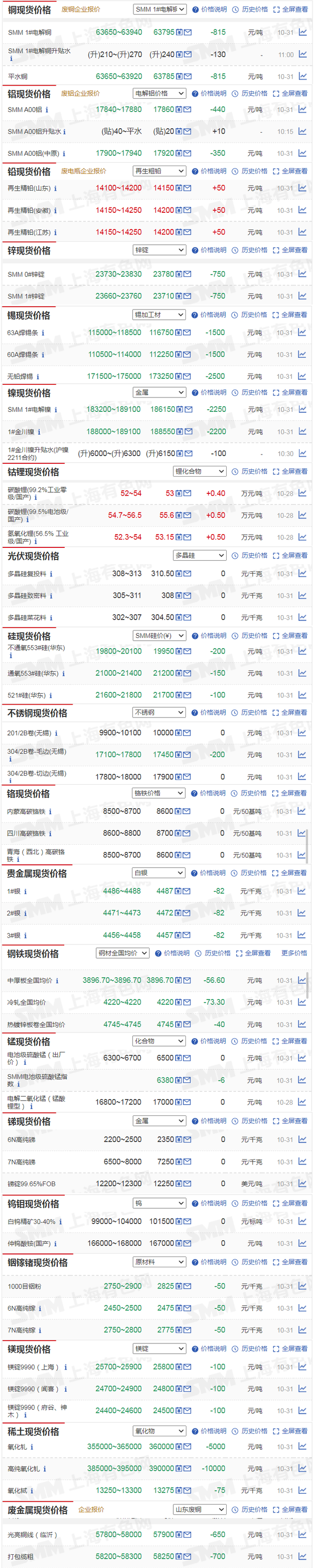 伦铅加入商品指数&海外供应收紧 铅价暴涨 # 铅价 #沪铅 #铅蓄电池