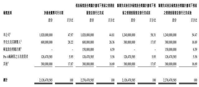 吉利拟分拆极氪并将其独立上市，确保完成全年7万辆交付目标