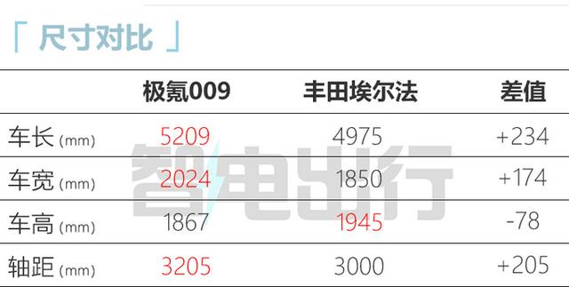 吉利官宣：高端MPV售49.9万起！车身刚度3倍于埃尔法