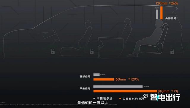 吉利官宣：高端MPV售49.9万起！车身刚度3倍于埃尔法