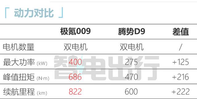 吉利官宣：高端MPV售49.9万起！车身刚度3倍于埃尔法