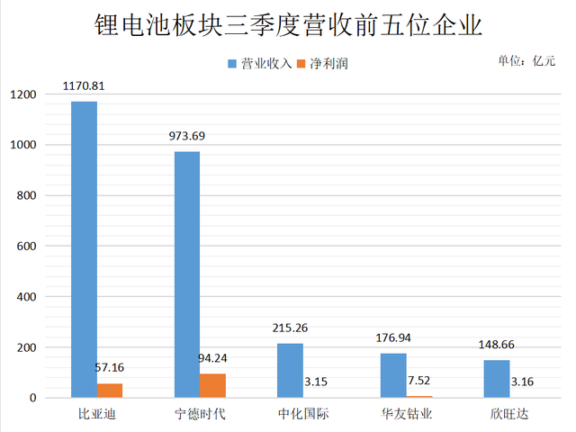 锂电池产业链三季度报解析：中游盈利能力持续修复，利润向上游集中态势不减