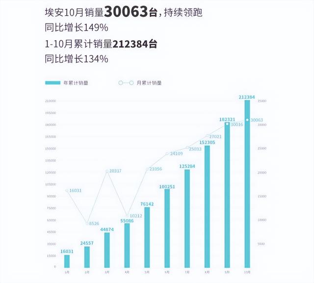 AION上坡刹不住车，谁说新势力必须要高高在上？认真你就输了！