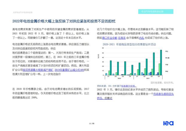 2022年全球电动汽车电池供应链研究报告：中国生产3/4锂电池