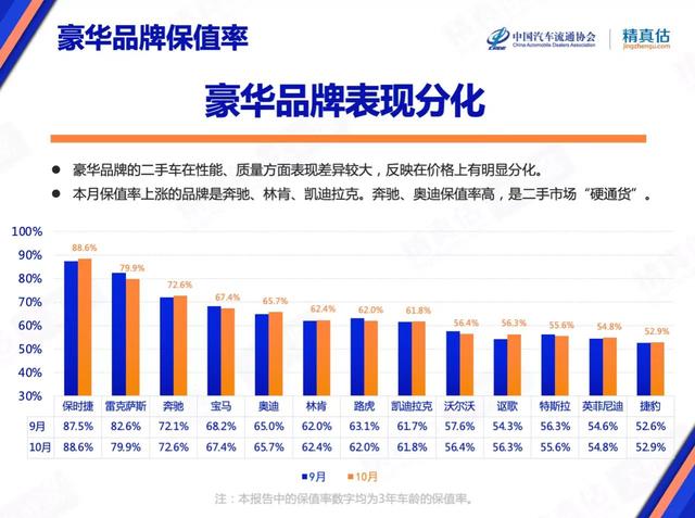 3年车龄保值率跌破80%，雷克萨斯的理财属性，为何失效了？