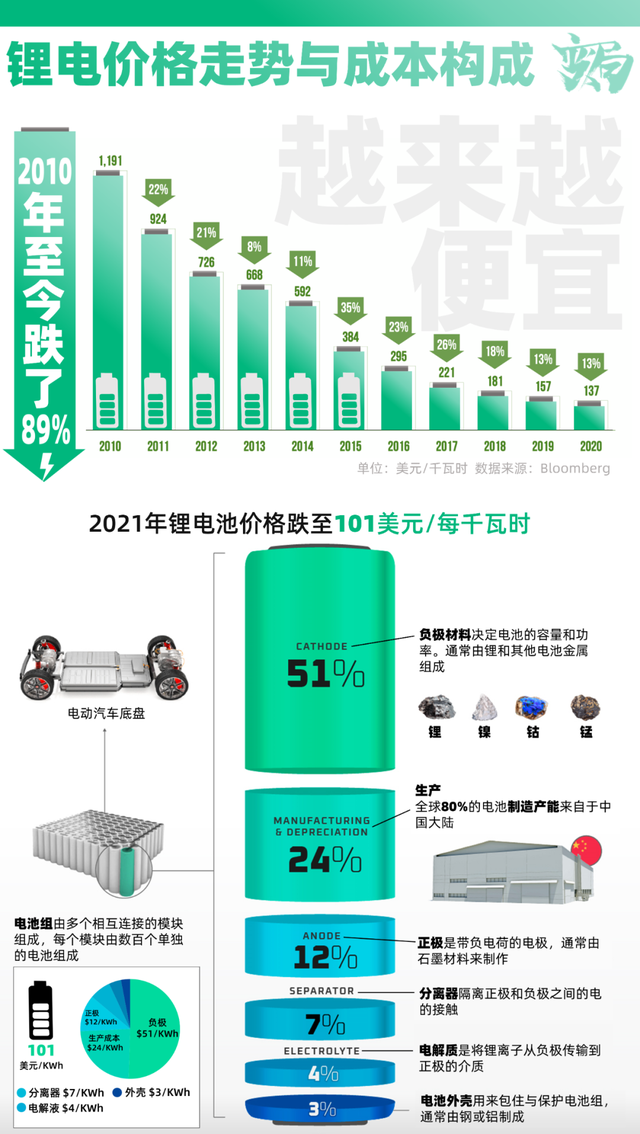 三张图看懂：谁在掌控全球汽车动力电池