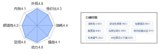 购置税全免+绿牌 宋PLUS DM-i不愧是最优之选