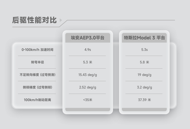 埃安发布全新高端纯电平台AEP3.0