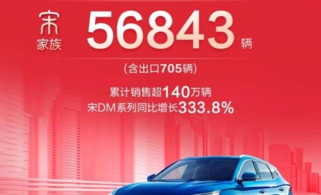 56843辆！比亚迪宋家族销量又创新高，H6之后国产再迎“神车”