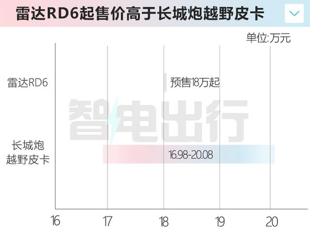 “吉利”确认：新硬派越野车6天后上市！内饰惊艳，PK长城