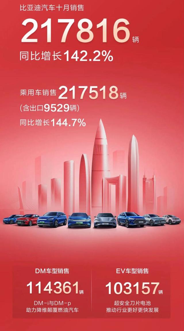 比亚迪再爆发，宋家族单月销量超过5万台，汉DM实现翻倍？