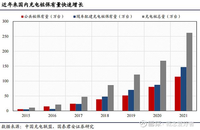 海外业务爆发，充电桩产业发展有望提速，产业链深度解析