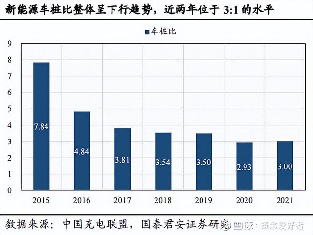 海外业务爆发，充电桩产业发展有望提速，产业链深度解析