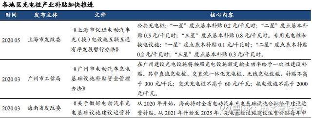 海外业务爆发，充电桩产业发展有望提速，产业链深度解析