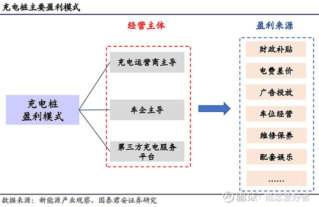 海外业务爆发，充电桩产业发展有望提速，产业链深度解析