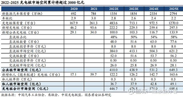 海外业务爆发，充电桩产业发展有望提速，产业链深度解析