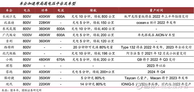 海外业务爆发，充电桩产业发展有望提速，产业链深度解析