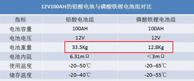 电动车铅酸电池和锂电池谁更好？专家给出答案，换电池有数了