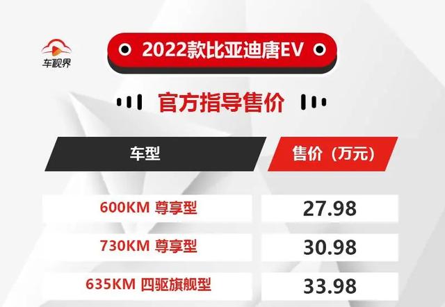 30万的国产电车应该什么水平？试驾2022款比亚迪唐EV