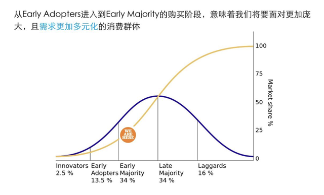 新能源汽车“涌入者众“，EV数据洞察是新的蓝海？