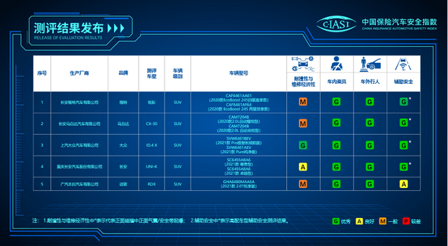 比亚迪汉和ID4X哪个好，这次选国产车还是选合资？