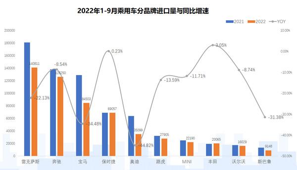 “转向柱风波”半年后，保时捷销量恢复正增长，这说明了什么？