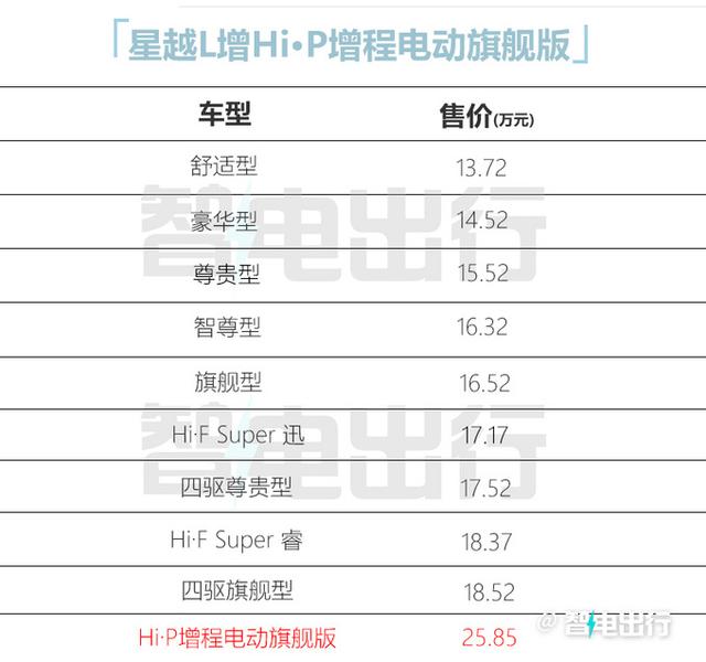 吉利确认：新星越L月底上市！1公里油费4毛，还等护卫舰07？