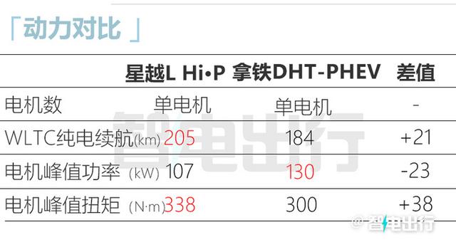 吉利确认：新星越L月底上市！1公里油费4毛，还等护卫舰07？