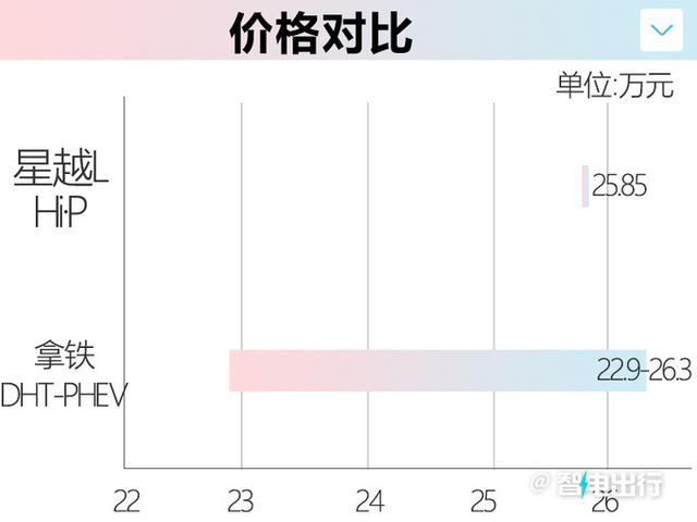 吉利确认：新星越L月底上市！1公里油费4毛，还等护卫舰07？