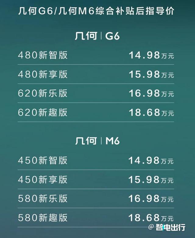 “吉利”全新SUV售14.48万起！标配华为座舱，比亚迪还香吗？