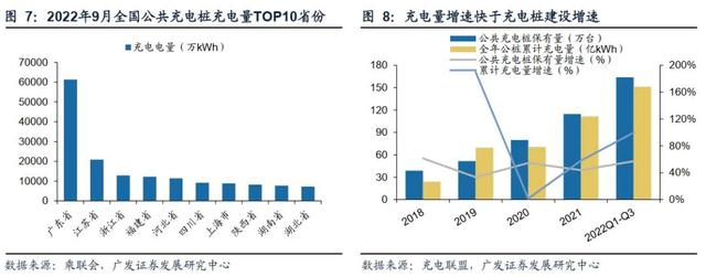 迎接需求拐点，充电桩出海正当时