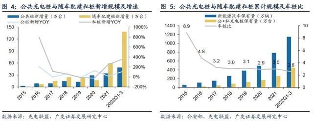 迎接需求拐点，充电桩出海正当时