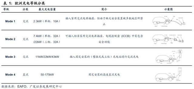 迎接需求拐点，充电桩出海正当时