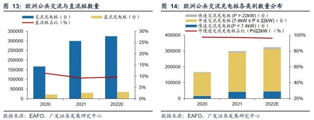 迎接需求拐点，充电桩出海正当时