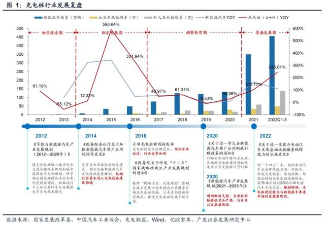 迎接需求拐点，充电桩出海正当时