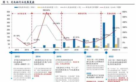 迎接需求拐点，充电桩出海正当时