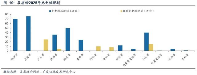 迎接需求拐点，充电桩出海正当时