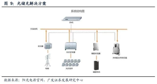 迎接需求拐点，充电桩出海正当时