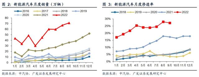 迎接需求拐点，充电桩出海正当时